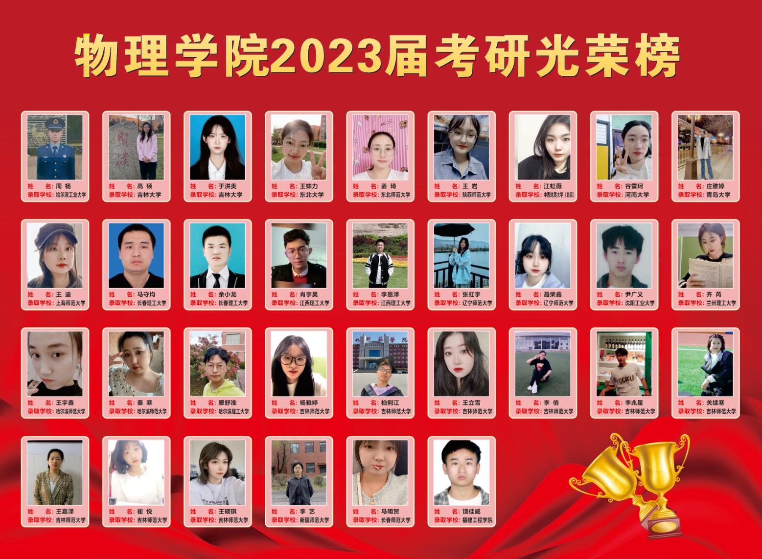 kaiyun云开登录入口2023届考研光荣榜.jpg